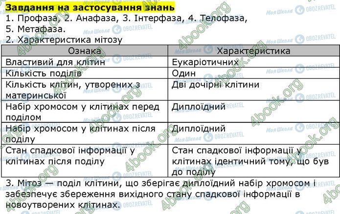 ГДЗ Биология 9 класс страница Стр.121 (2)